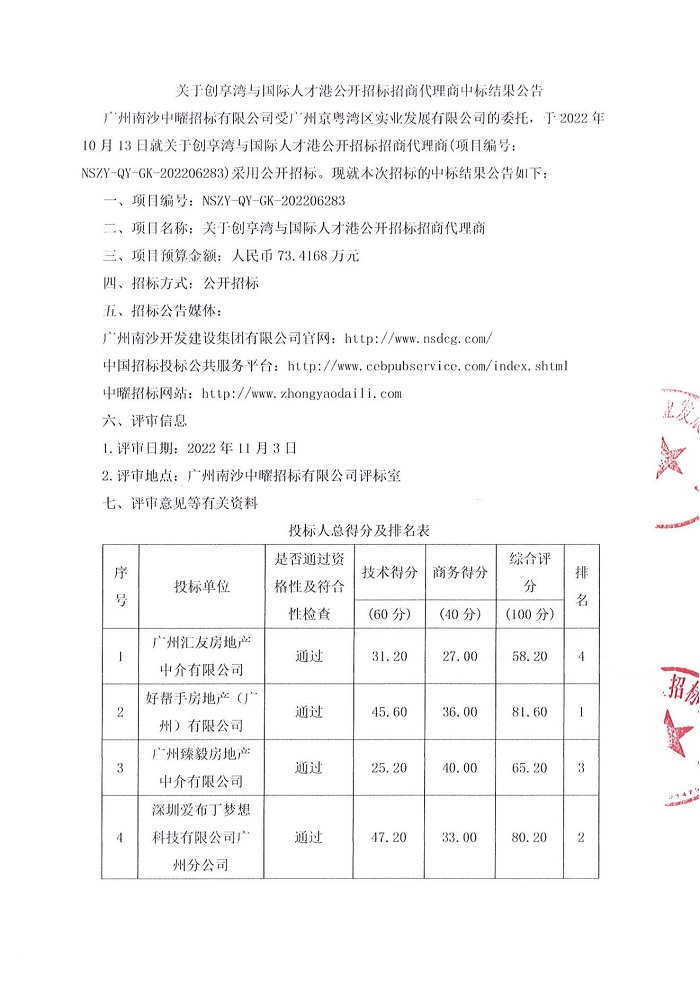 關(guān)于創(chuàng)享灣與國際人才港公開招標(biāo)招商代理商中標(biāo)結(jié)果公告_01.jpg
