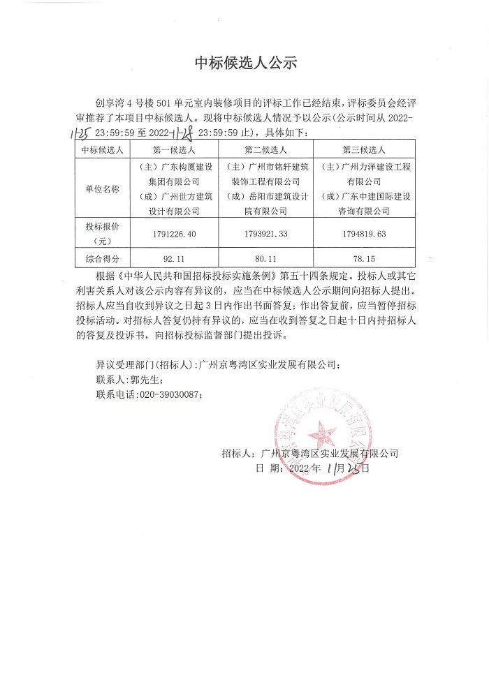創(chuàng)享灣4號樓501單元室內(nèi)裝修項目中標候選人公示.jpg 創(chuàng)享灣4號樓501單元室內(nèi)裝修項目中標候選人公示.jpg