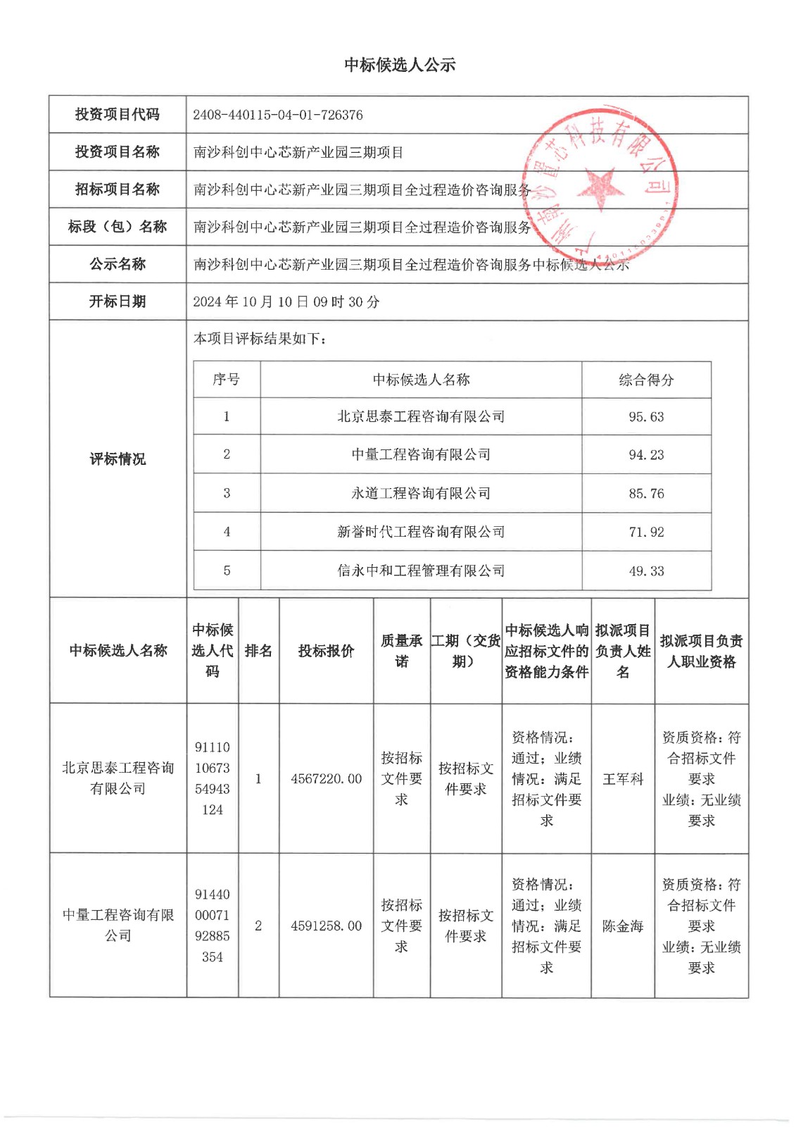 南沙科創(chuàng)中心芯新產(chǎn)業(yè)園三期項(xiàng)目全過程造價(jià)咨詢服務(wù)【中標(biāo)候選人公示】_頁(yè)面_1.jpg