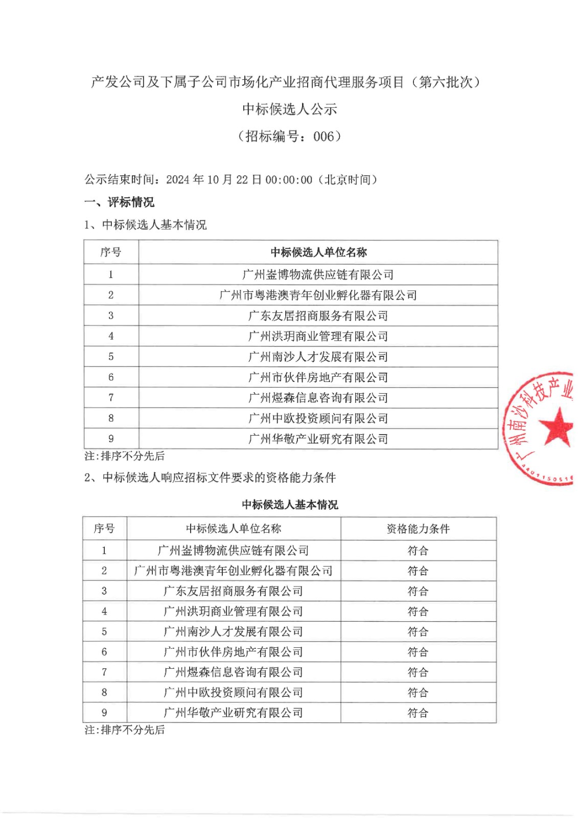 產(chǎn)發(fā)公司及下屬子公司市場化產(chǎn)業(yè)招商代理服務(wù)項目(第六批次)【中標(biāo)候選人公示】_頁面_1.jpg
