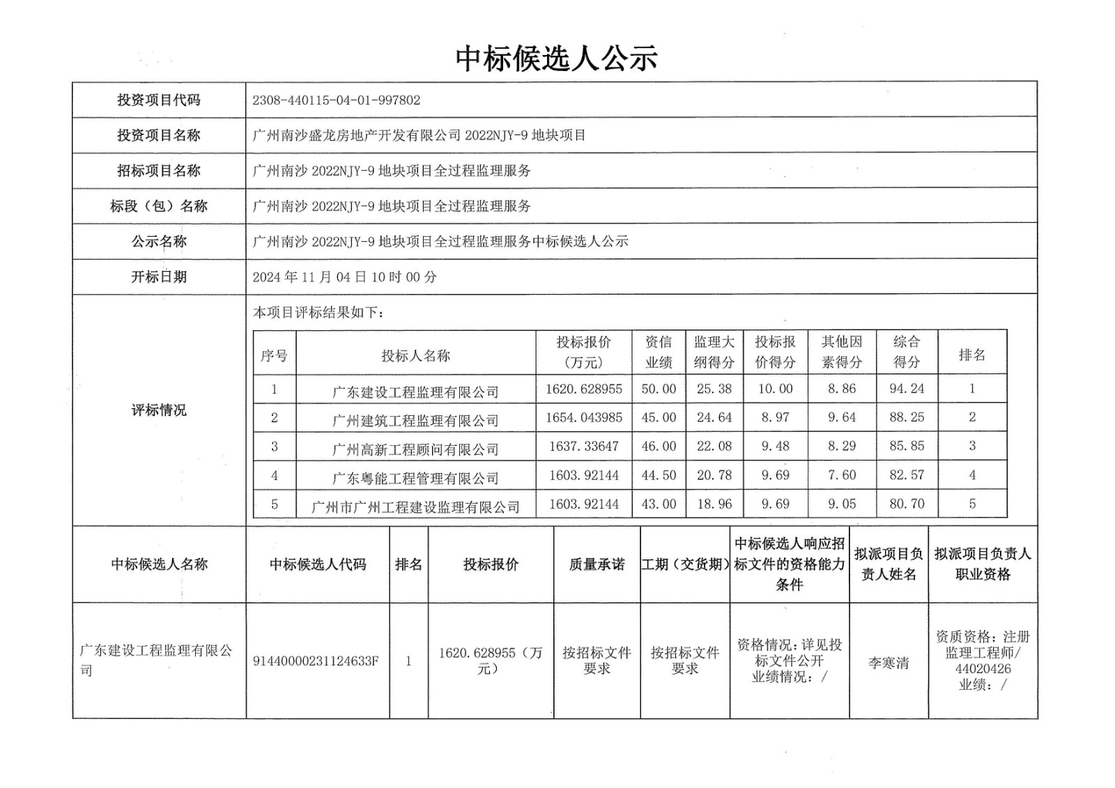 廣州南沙2022NJY-9地塊項(xiàng)目全過(guò)程監(jiān)理服務(wù)中標(biāo)候選人公示_頁(yè)面_1.jpg