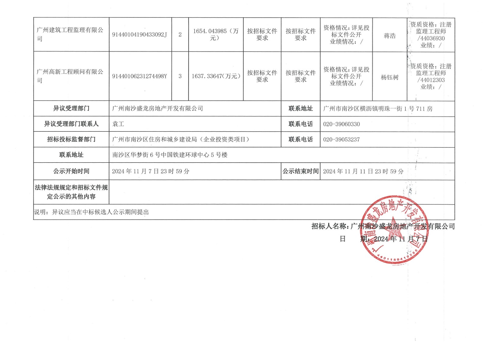 廣州南沙2022NJY-9地塊項(xiàng)目全過(guò)程監(jiān)理服務(wù)中標(biāo)候選人公示_頁(yè)面_2.jpg