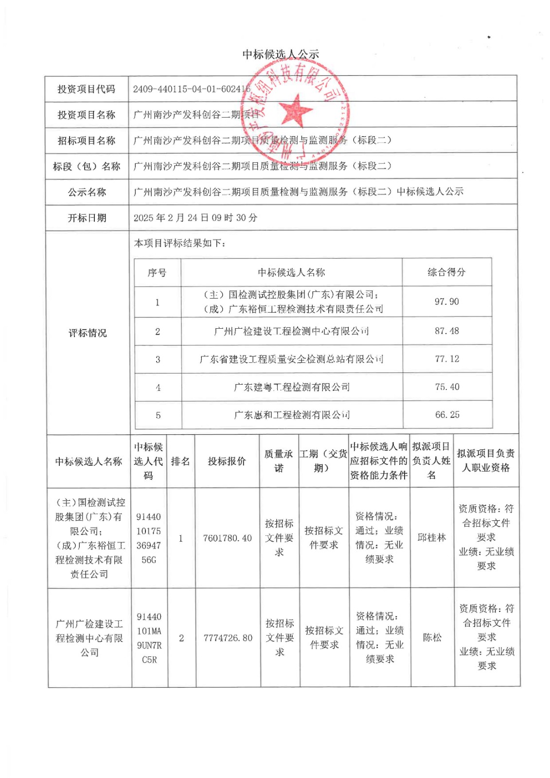 中標(biāo)候選人公示-廣州南沙產(chǎn)發(fā)科創(chuàng)谷二期項(xiàng)目質(zhì)量檢測(cè)與監(jiān)測(cè)服務(wù)(標(biāo)段二)_頁(yè)面_1.jpg