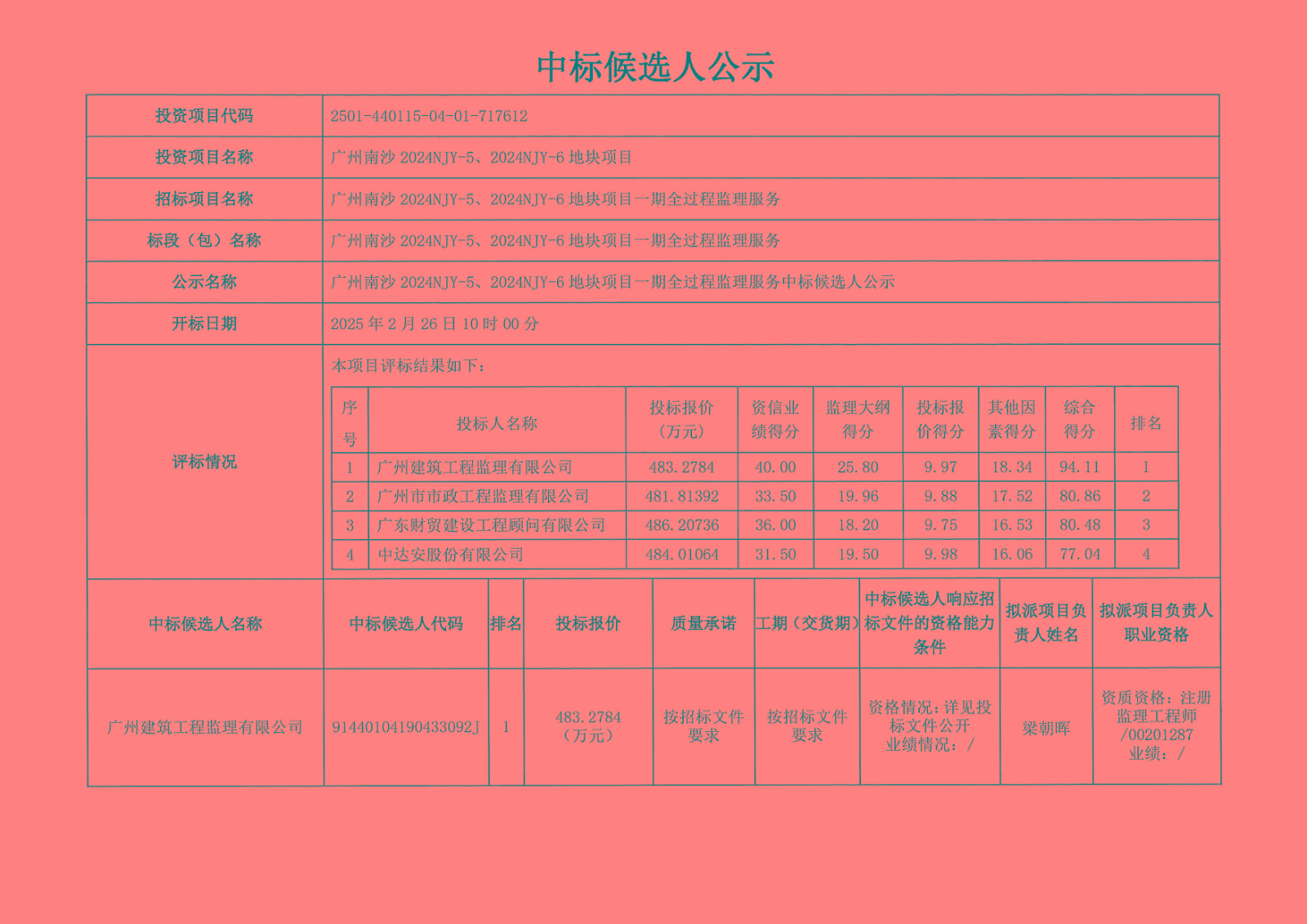 中標(biāo)候選人公示-廣州南沙2024NJY-5、2024NJY-6地塊項(xiàng)目一期全過程監(jiān)理服務(wù)_頁面_1.jpg