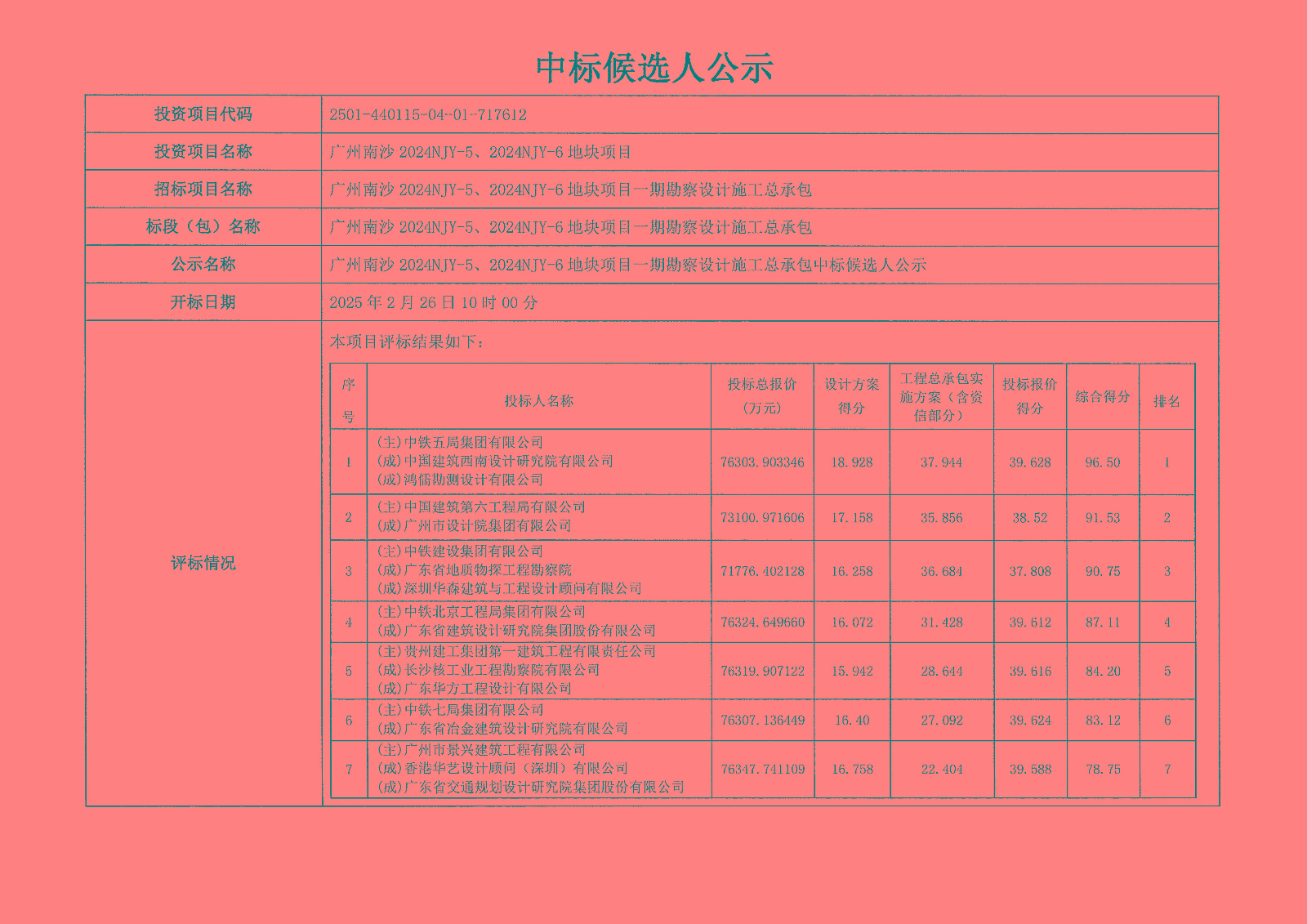 中標(biāo)候選人公示-廣州南沙2024NJY-5、2024NJY-6地塊項(xiàng)目一期勘察設(shè)計(jì)施工總承包_頁(yè)面_1.jpg