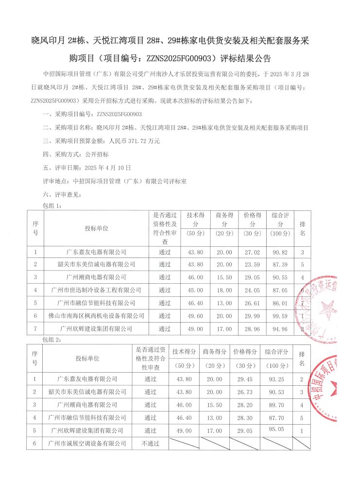 評(píng)標(biāo)結(jié)果公告-曉風(fēng)印月2#棟、天悅江灣項(xiàng)目28#、29#棟家電供貨安裝及相關(guān)配套服務(wù)采購項(xiàng)目_頁面_1.jpg
