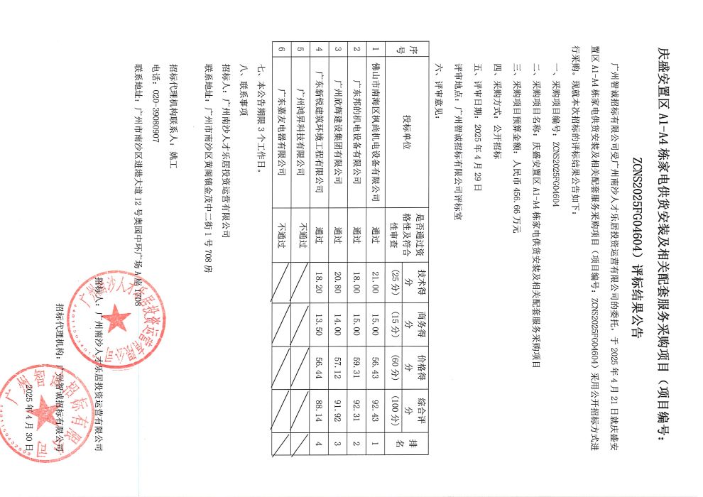 慶盛安置區(qū)A1-A4棟家電供貨安裝及相關(guān)配套服務(wù)采購(gòu)項(xiàng)目（項(xiàng)目編號(hào)：ZCNS2025FG04604)評(píng)標(biāo)結(jié)果公告.jpg