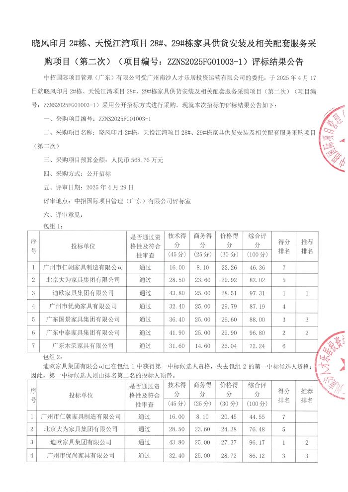 評標(biāo)結(jié)果公告-曉風(fēng)印月2#棟、天悅江灣項目28#、29#棟家具供貨安裝及相關(guān)配套服務(wù)采購項目(第二次)_頁面_1.jpg
