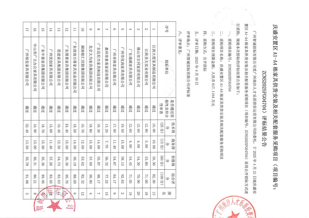 慶盛安置區(qū)A1-A4棟家具供貨安裝及相關(guān)配套服務(wù)采購項目(項目編號:ZCNS2025FG04704)評標結(jié)果公告_頁面_1.jpg