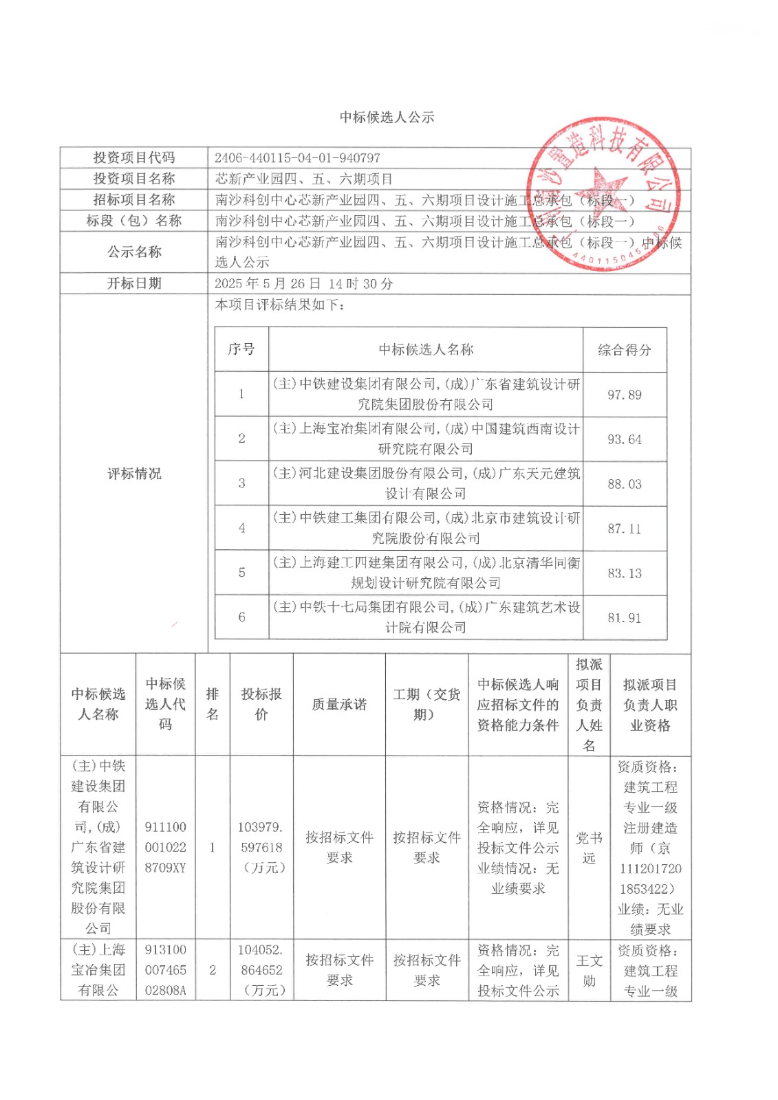 南沙科創(chuàng)中心芯新產(chǎn)業(yè)園四、五、六期項目設計施工總承包(標段一)【中標候選人公示】_頁面_1.jpg
