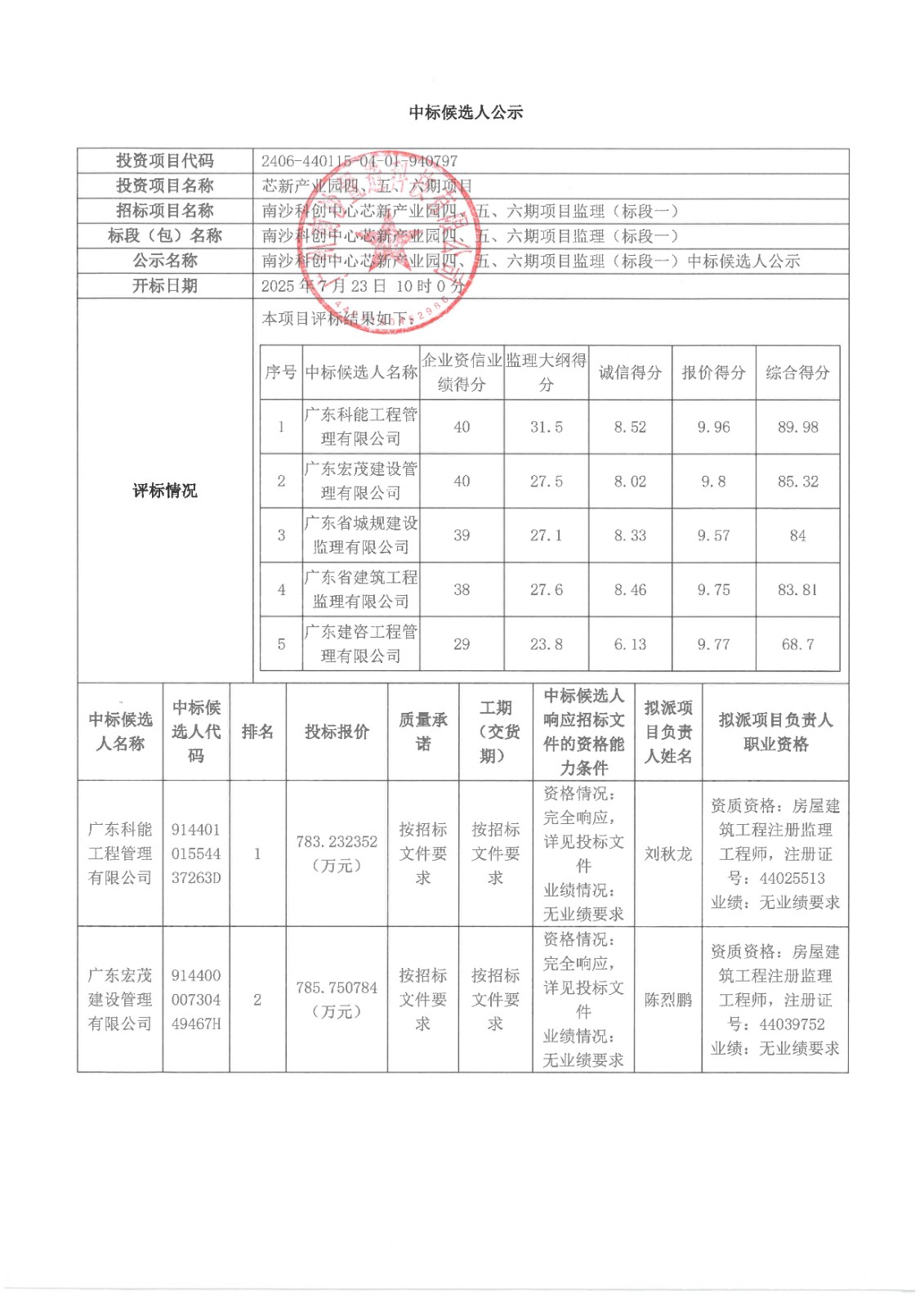 南沙科創(chuàng)中心芯新產(chǎn)業(yè)園四、五、六期項(xiàng)目監(jiān)理(標(biāo)段一)-中標(biāo)候選人公示_頁面_1.jpg