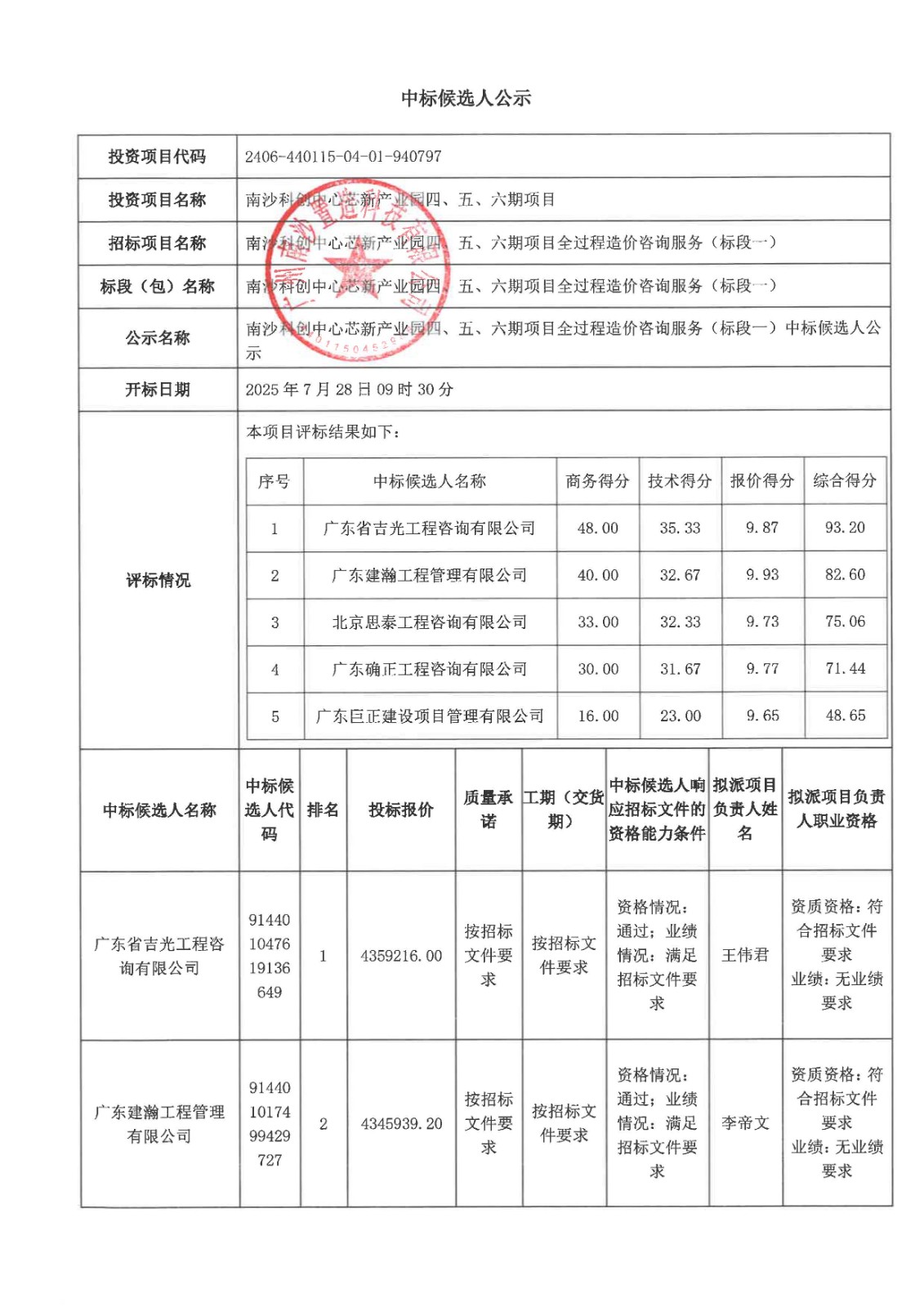南沙科創(chuàng)中心芯新產(chǎn)業(yè)園四、五、六期項(xiàng)目全過程造價(jià)咨詢服務(wù)(標(biāo)段一)-中標(biāo)候選人公示_頁(yè)面_1.jpg